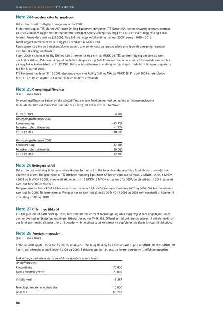 Noter til regnskapet - TTS Group ASA