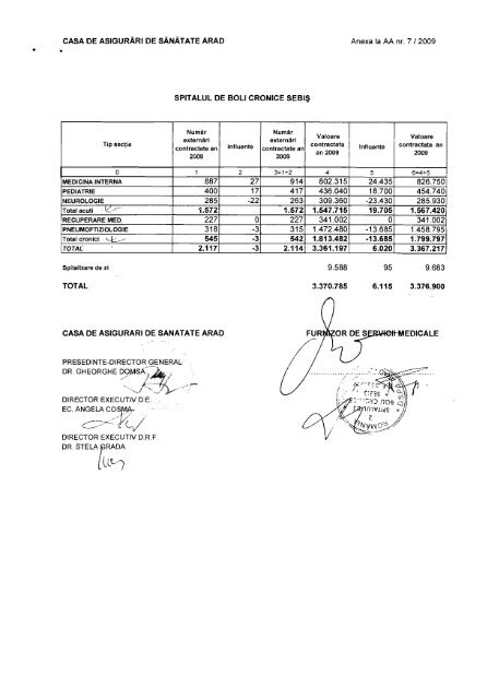Act aditional din 2009 la Contractul CAS