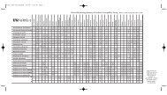 Final 2007 Antibiogram