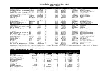 SCAG Venture Capital Investments in the SCAG Region By Zip 95q1 ...