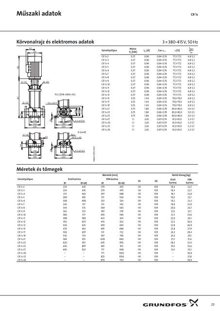 Grundfos CR, CRI, CRN, CRE, CRIE, CRNE