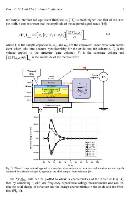 Toward non destructive high resolution thermal methods for electric ...