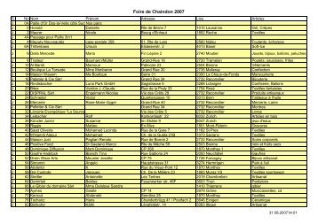 Foire de Chaindon 2007 - Reconvilier