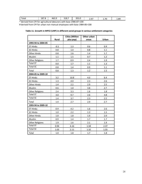 Spatial and Social Inequalities in Human Development: India in the ...