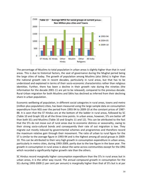 Spatial and Social Inequalities in Human Development: India in the ...