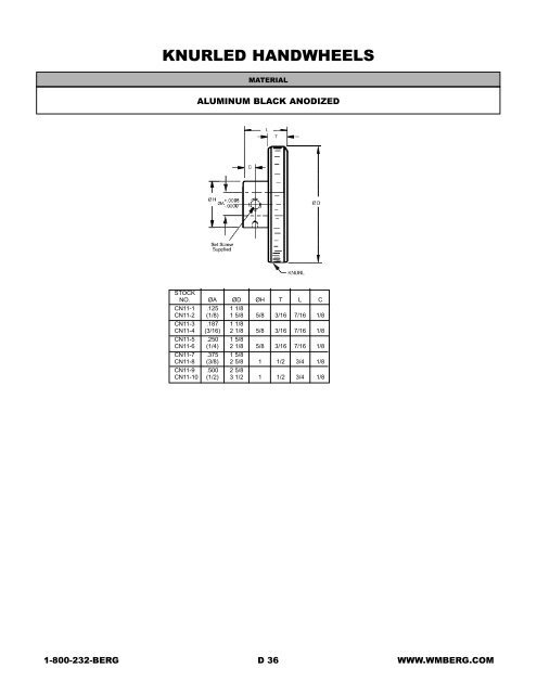 Download Catalog Inch Section D PDF - W.M. Berg