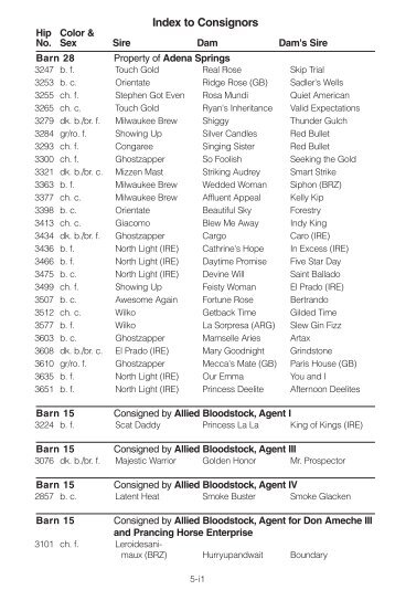 Index to Consignors - Keeneland