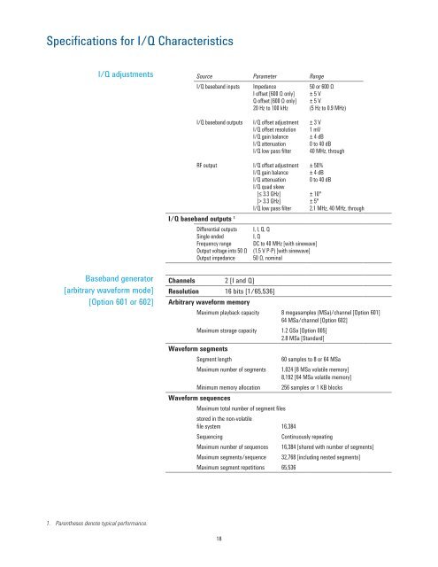 Agilent E4438C ESG Vector Signal Generator - Advanced Test ...