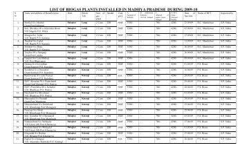 LIST OF BIOGAS PLANTS INSTALLED DURING 2009-10