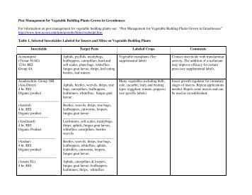 Insecticides and Miticides for Vegetable Bedding ... - UMass Extension