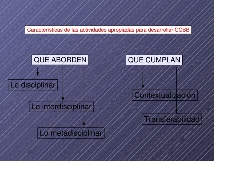 CurrÃ­culum y tareas. - CPR Ceuta