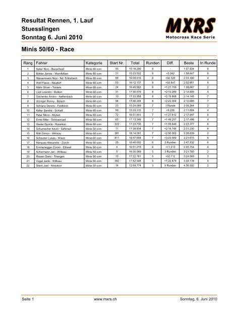 Stuesslingen Resultat Rennen, 1. Lauf Sonntag 6. Juni ... - MXRS
