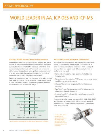 WORLD LEADER IN AA, ICP-OES AND ICP-MS - Chebios