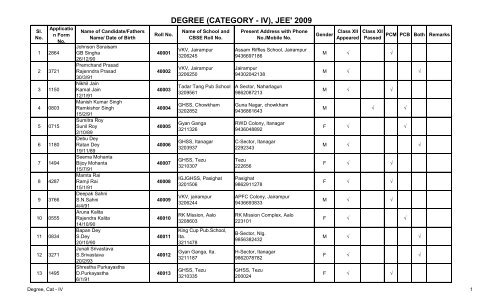 DEGREE (CATEGORY - IV), JEE' 2009