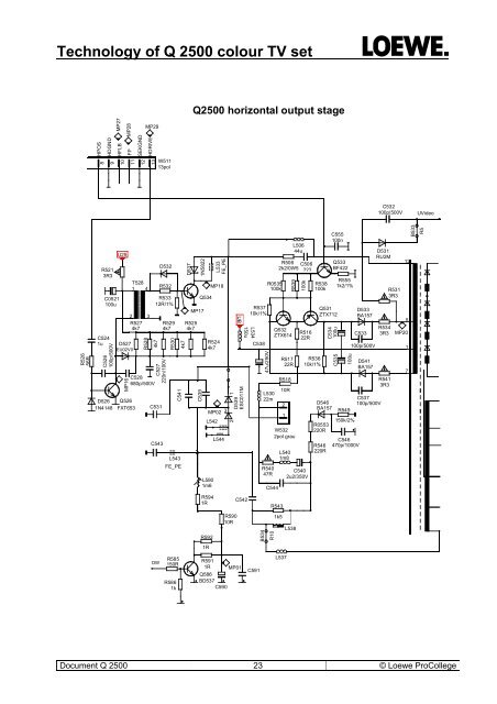 Technology of Q 2500 colour TV set