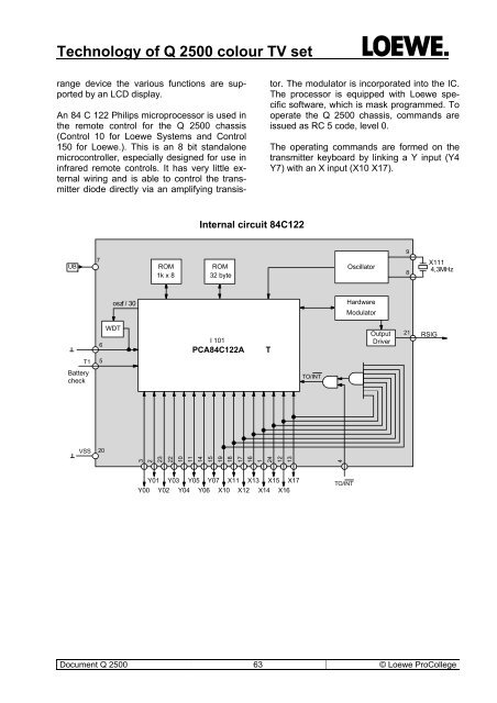 Technology of Q 2500 colour TV set