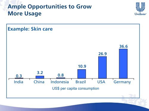 Underlying volume growth - Unilever