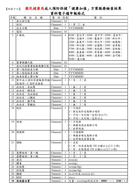 「健康加值」方案服務檢查結果資料電子檔申報格式 - 國民健康局