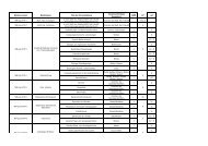 Tabelle der Veranstaltungen (PDF)