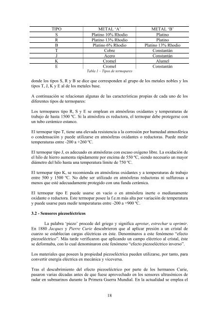 TEMA 4 â TRANSDUCTORES Y ACTUADORES - Profe Saul