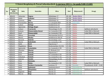 Lista adwokatÃ³w biorÄcych udziaÅ w akcji V DzieÅ BezpÅatnych ...