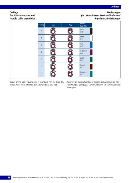 RosenbergerHSD® Connectors