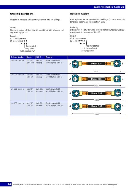 RosenbergerHSD® Connectors