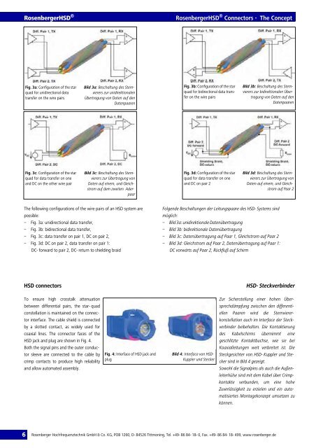 RosenbergerHSD® Connectors