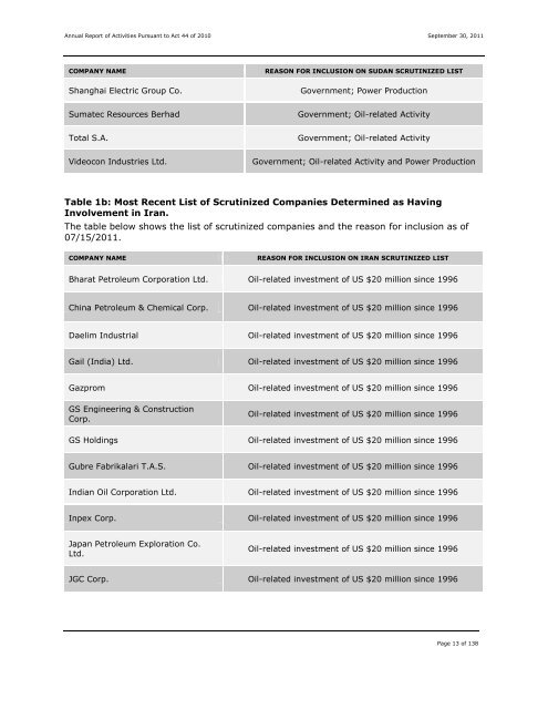 Protecting Pennsylvania's Investments Act - Pennsylvania Treasury