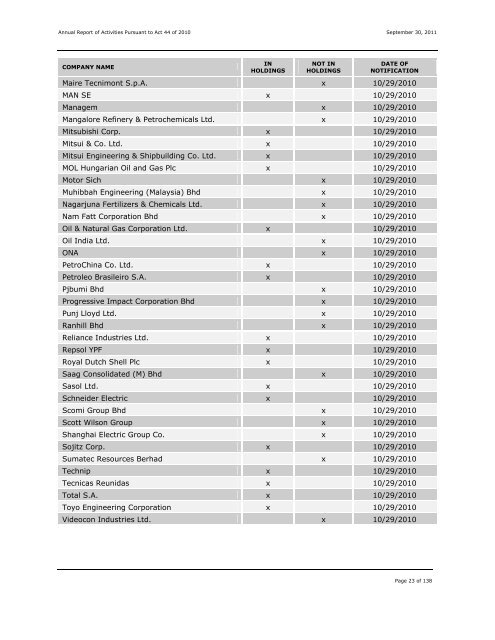 Protecting Pennsylvania's Investments Act - Pennsylvania Treasury