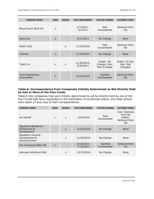 Protecting Pennsylvania's Investments Act - Pennsylvania Treasury