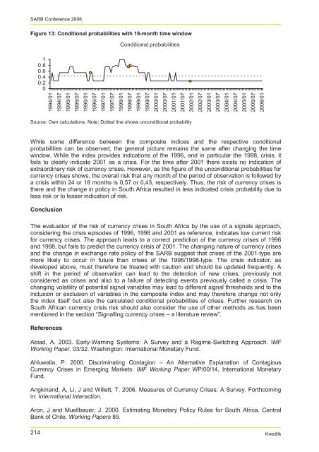 Signaling currency crises in South Africa - South African Reserve Bank