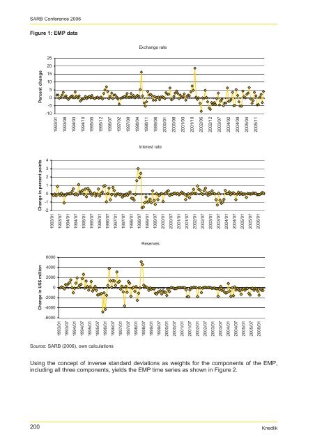 Signaling currency crises in South Africa - South African Reserve Bank