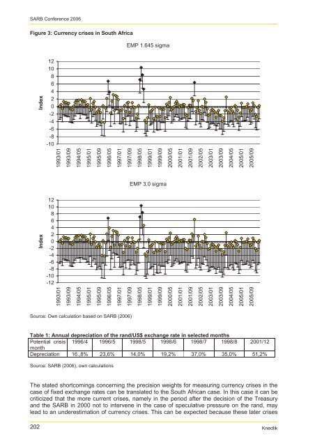 Signaling currency crises in South Africa - South African Reserve Bank