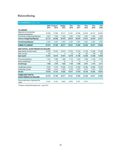 BUDGET-2015-SLUTLIG-rapporten