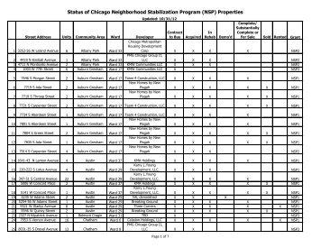 Status of Chicago Neighborhood Stabilization Program (NSP ...