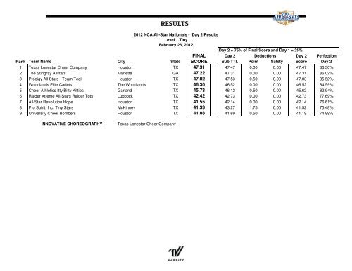 NCA All-Star National 2012 Results - Spirit Post