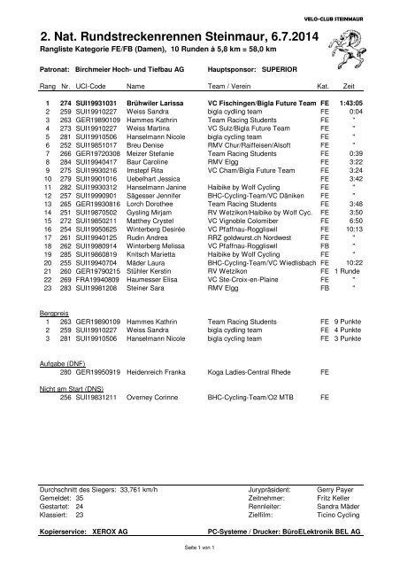 Rangliste - RMV Elgg