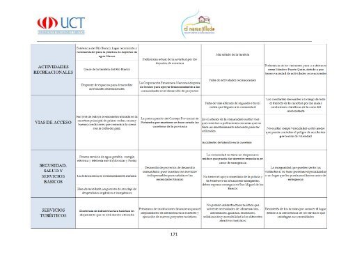 Proyecto Final Circuito Turistico El Naranjillado.pdf - Repositorio ...