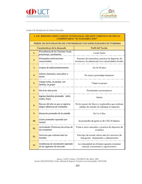 Proyecto Final Circuito Turistico El Naranjillado.pdf - Repositorio ...