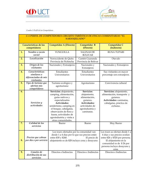 Proyecto Final Circuito Turistico El Naranjillado.pdf - Repositorio ...