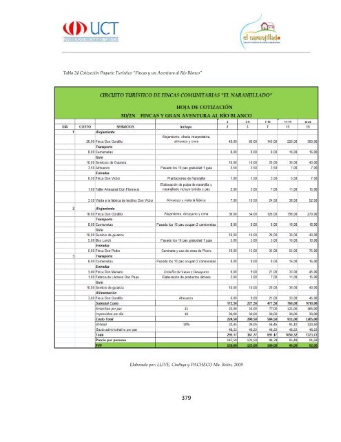 Proyecto Final Circuito Turistico El Naranjillado.pdf - Repositorio ...