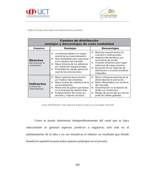 Proyecto Final Circuito Turistico El Naranjillado.pdf - Repositorio ...