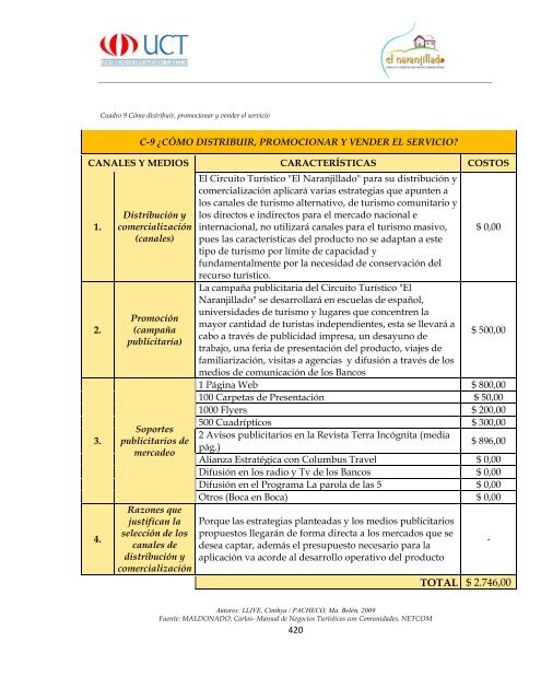 Proyecto Final Circuito Turistico El Naranjillado.pdf - Repositorio ...