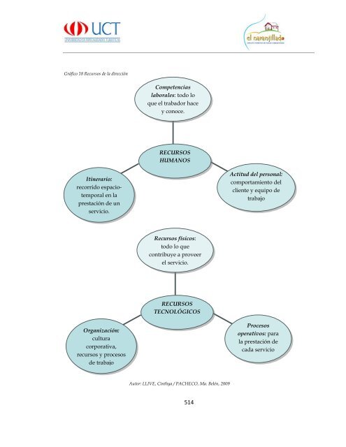 Proyecto Final Circuito Turistico El Naranjillado.pdf - Repositorio ...