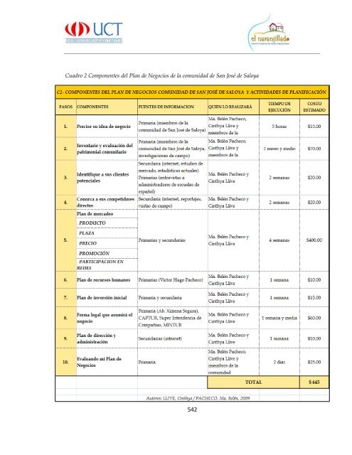 Proyecto Final Circuito Turistico El Naranjillado.pdf - Repositorio ...