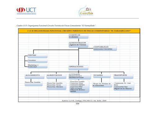 Proyecto Final Circuito Turistico El Naranjillado.pdf - Repositorio ...