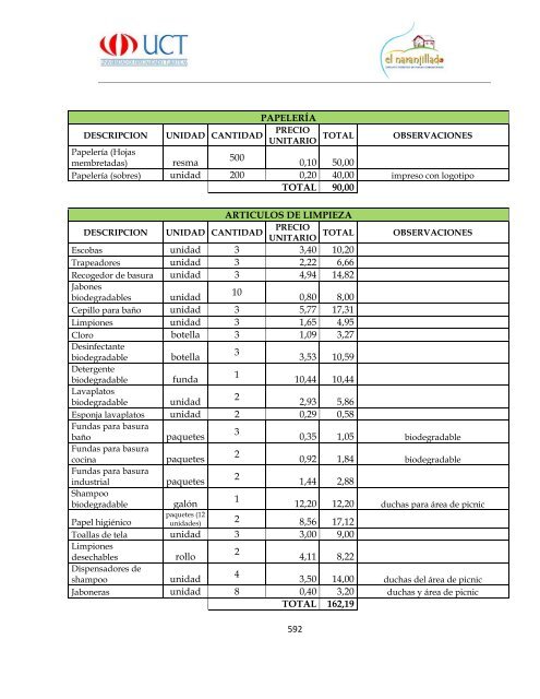 Proyecto Final Circuito Turistico El Naranjillado.pdf - Repositorio ...