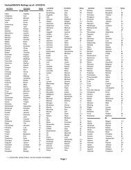 Current Membership List 4/9/2012