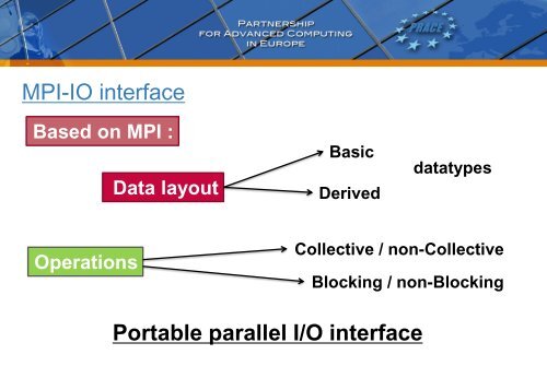 MPI - IO - Prace Training Portal